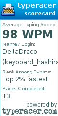 Scorecard for user keyboard_hashira