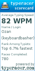 Scorecard for user keyboardbasher