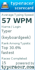 Scorecard for user keyboardgeek