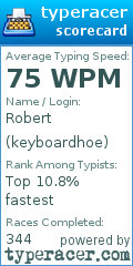 Scorecard for user keyboardhoe