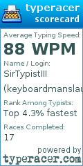 Scorecard for user keyboardmanslaughter