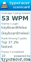 Scorecard for user keyboardmelee