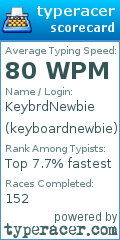 Scorecard for user keyboardnewbie