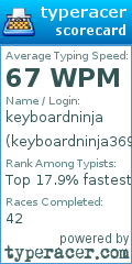 Scorecard for user keyboardninja369