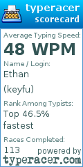 Scorecard for user keyfu