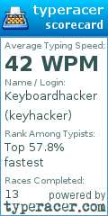 Scorecard for user keyhacker