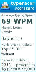 Scorecard for user keyhem_