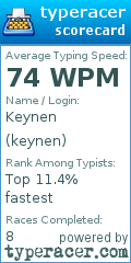 Scorecard for user keynen