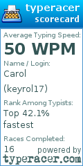 Scorecard for user keyrol17