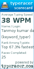 Scorecard for user keyword_typer