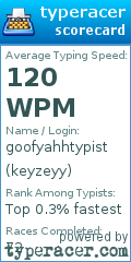 Scorecard for user keyzeyy
