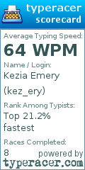 Scorecard for user kez_ery