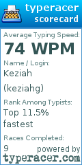 Scorecard for user keziahg