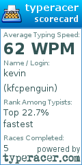Scorecard for user kfcpenguin