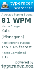 Scorecard for user kfinnegan6