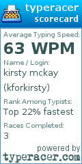 Scorecard for user kforkirsty