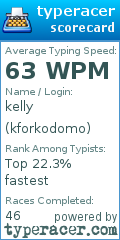 Scorecard for user kforkodomo
