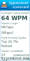 Scorecard for user kftaps