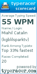 Scorecard for user kgblilsparktv