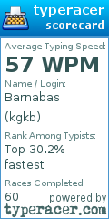 Scorecard for user kgkb