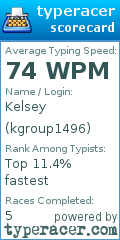 Scorecard for user kgroup1496