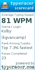 Scorecard for user kgvancamp