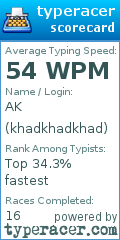 Scorecard for user khadkhadkhad