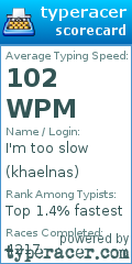Scorecard for user khaelnas