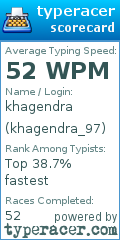Scorecard for user khagendra_97