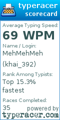 Scorecard for user khai_392