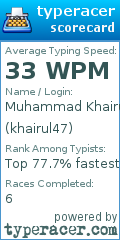 Scorecard for user khairul47