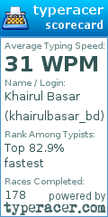 Scorecard for user khairulbasar_bd
