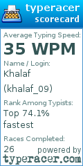 Scorecard for user khalaf_09