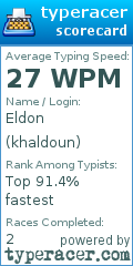 Scorecard for user khaldoun
