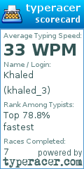 Scorecard for user khaled_3