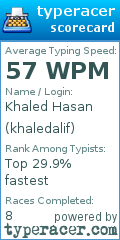 Scorecard for user khaledalif