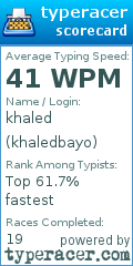 Scorecard for user khaledbayo