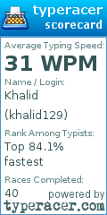 Scorecard for user khalid129