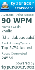 Scorecard for user khalidabououalid
