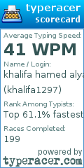 Scorecard for user khalifa1297