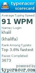 Scorecard for user khalilfa