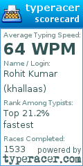 Scorecard for user khallaas