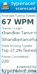 Scorecard for user khandkertanvirhasan