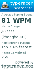 Scorecard for user khangho901