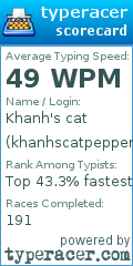 Scorecard for user khanhscatpepper