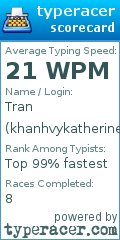 Scorecard for user khanhvykatherine
