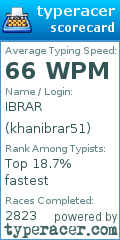 Scorecard for user khanibrar51