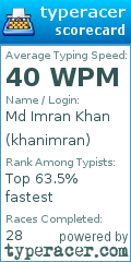 Scorecard for user khanimran