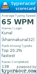 Scorecard for user khannakunal32