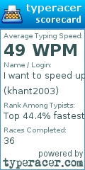 Scorecard for user khant2003